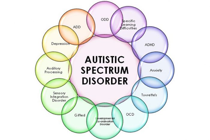 Autism